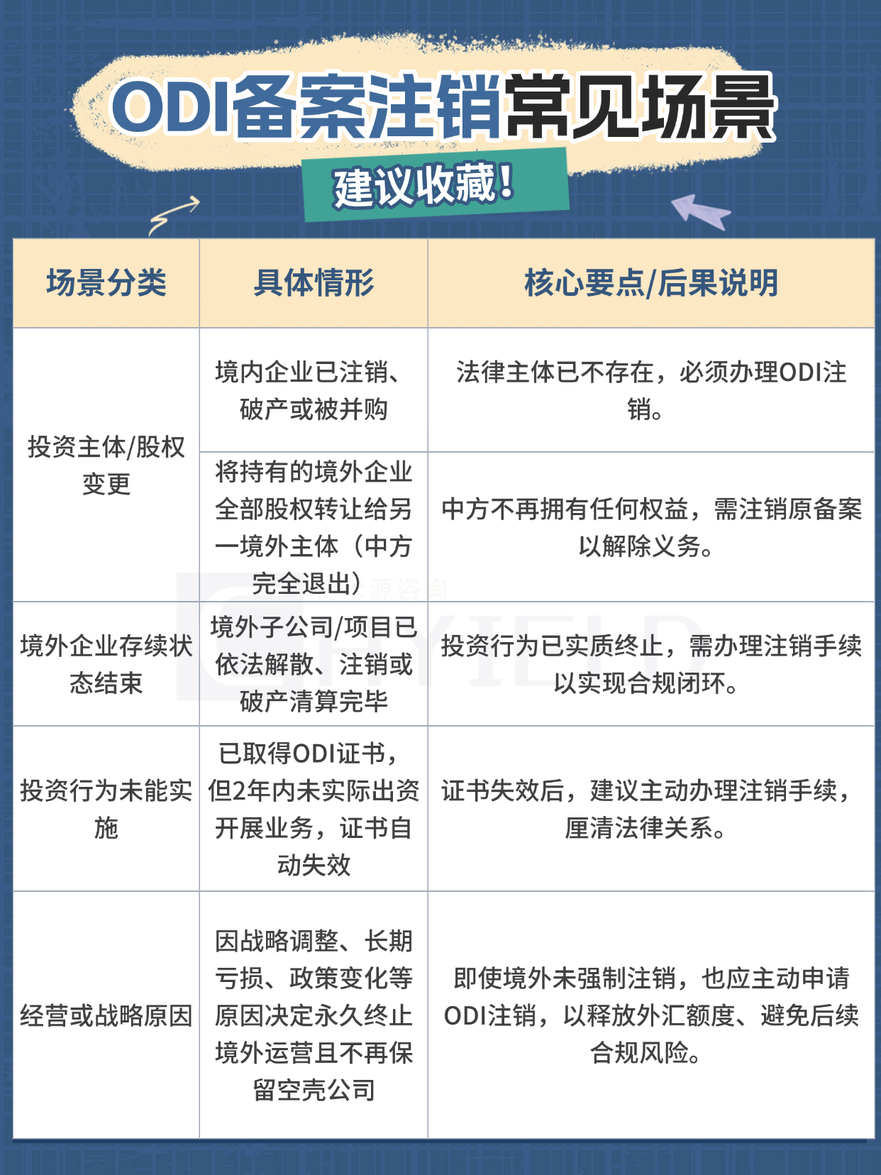 注销场景.png