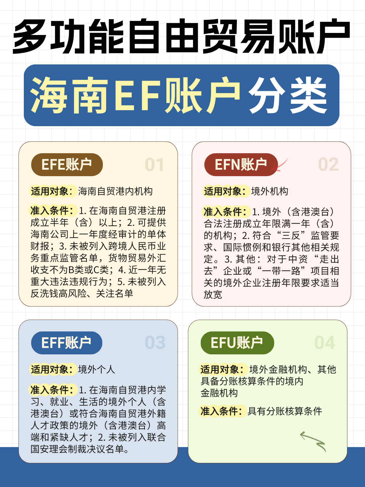 EF账户类型.png