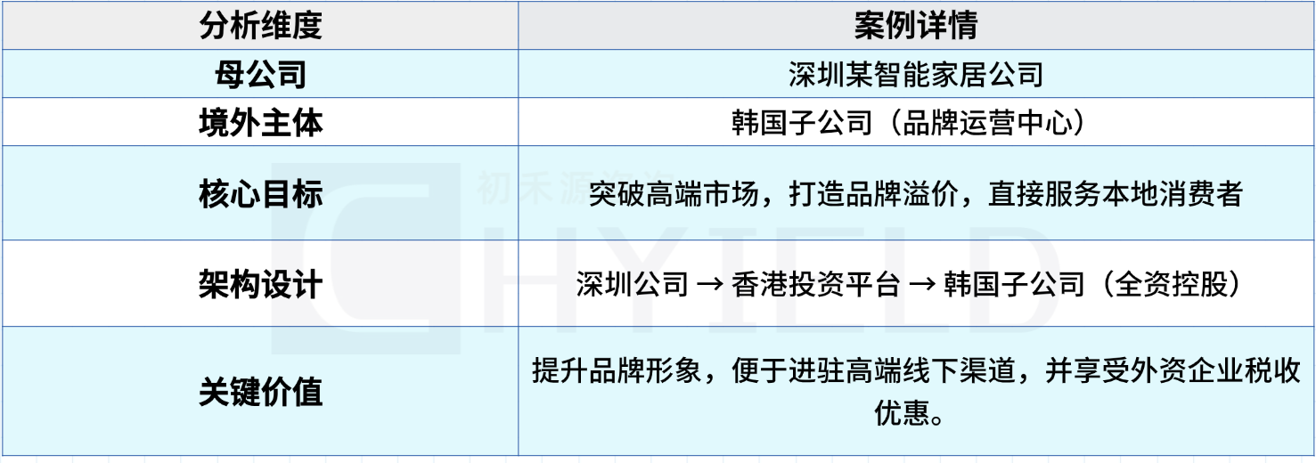 案例2.png