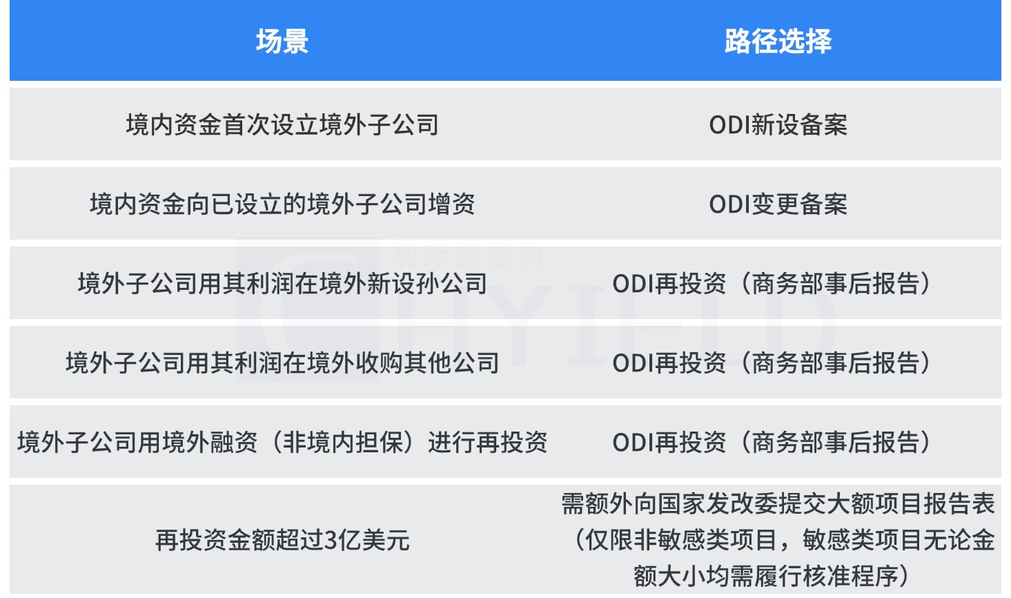 场景修改版配图.png